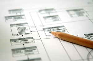 planning - database management